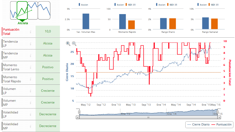 indicadores tecnicos enagas